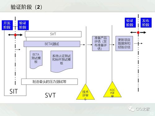 一文了解IPD产品研发管理 从理念到实践的全面解析